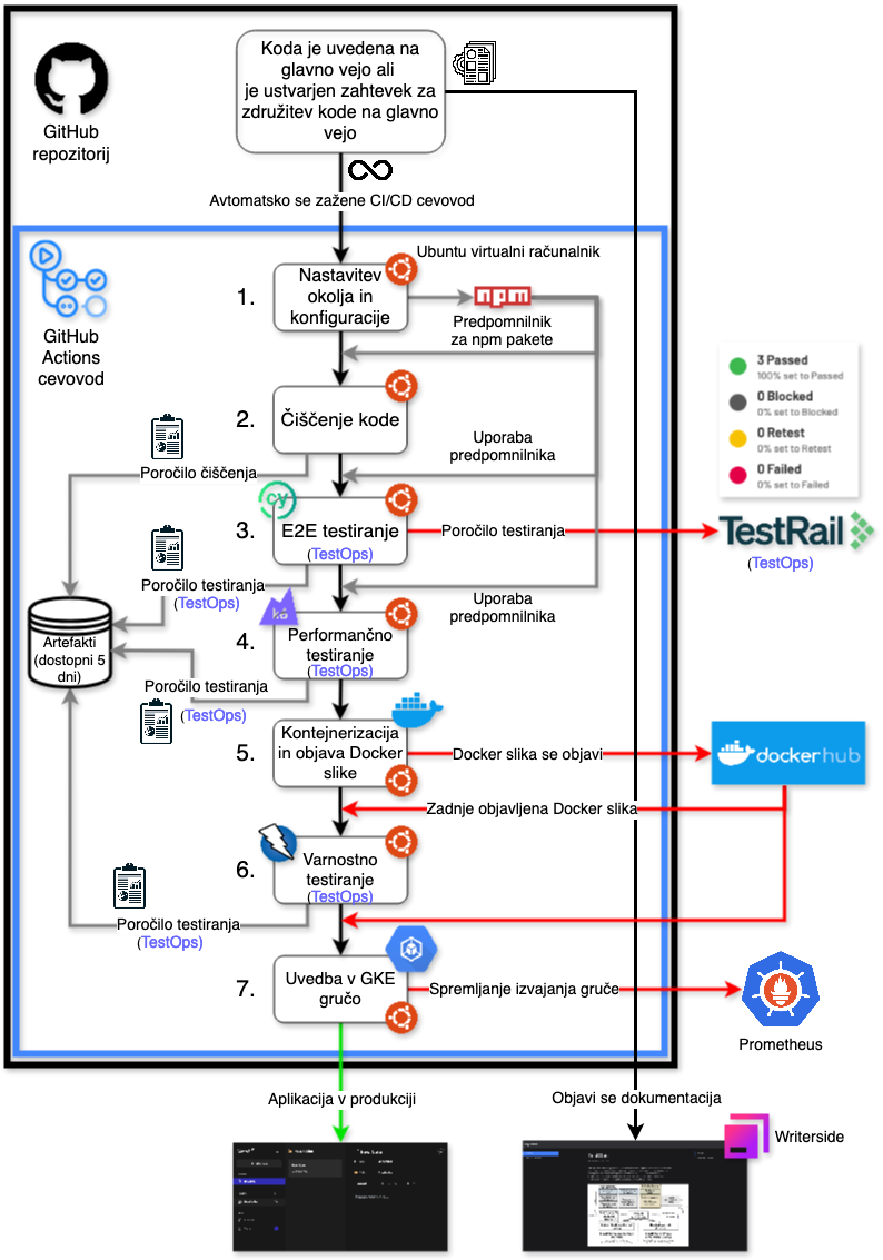 Pipeline Architecture